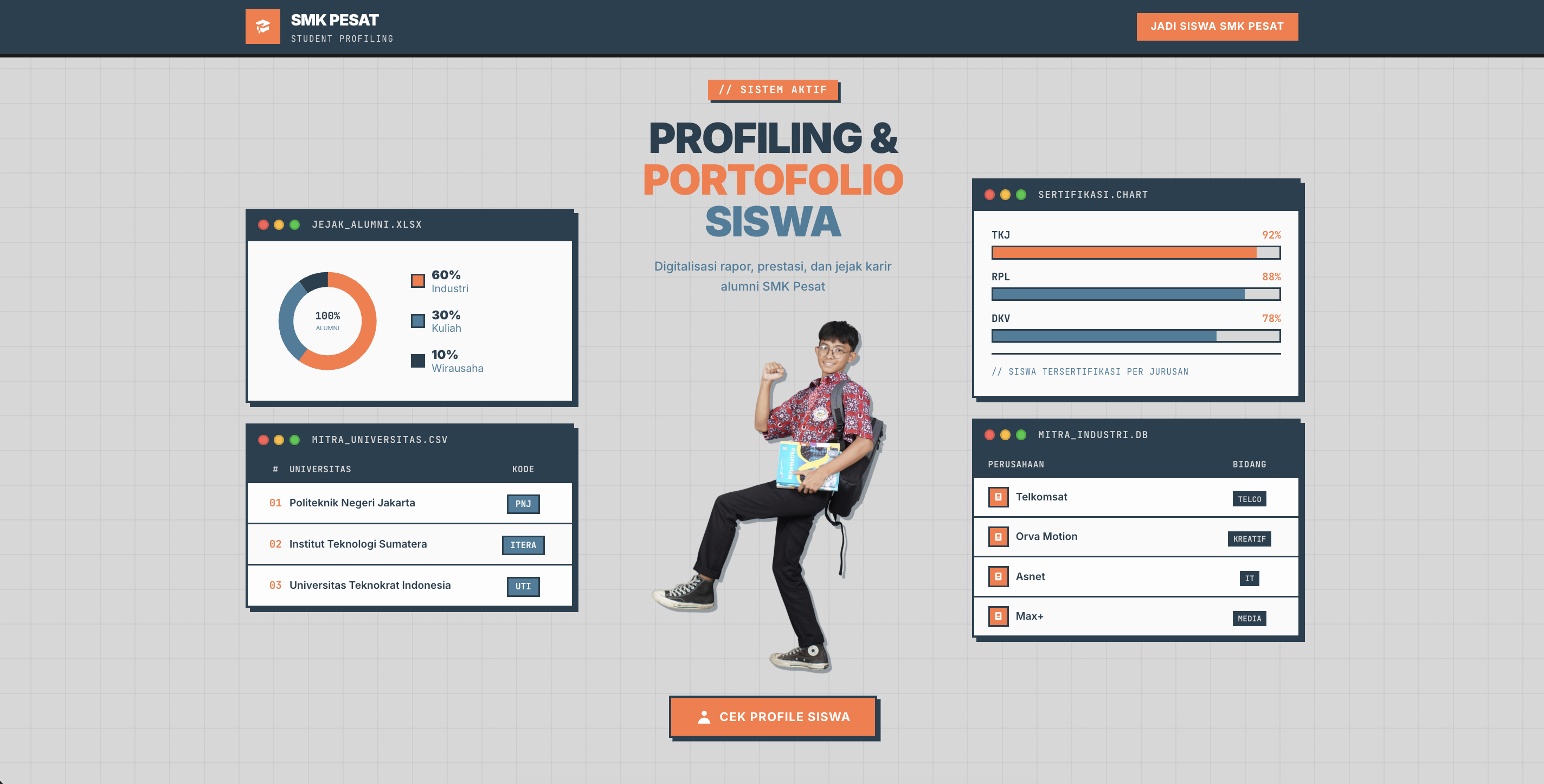 Sistem Profiling Siswa SMK
